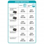 Taille -haies sur perche THS42/18V P4A sans batterie
