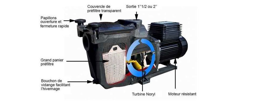 Accessoires de pompes de filtration